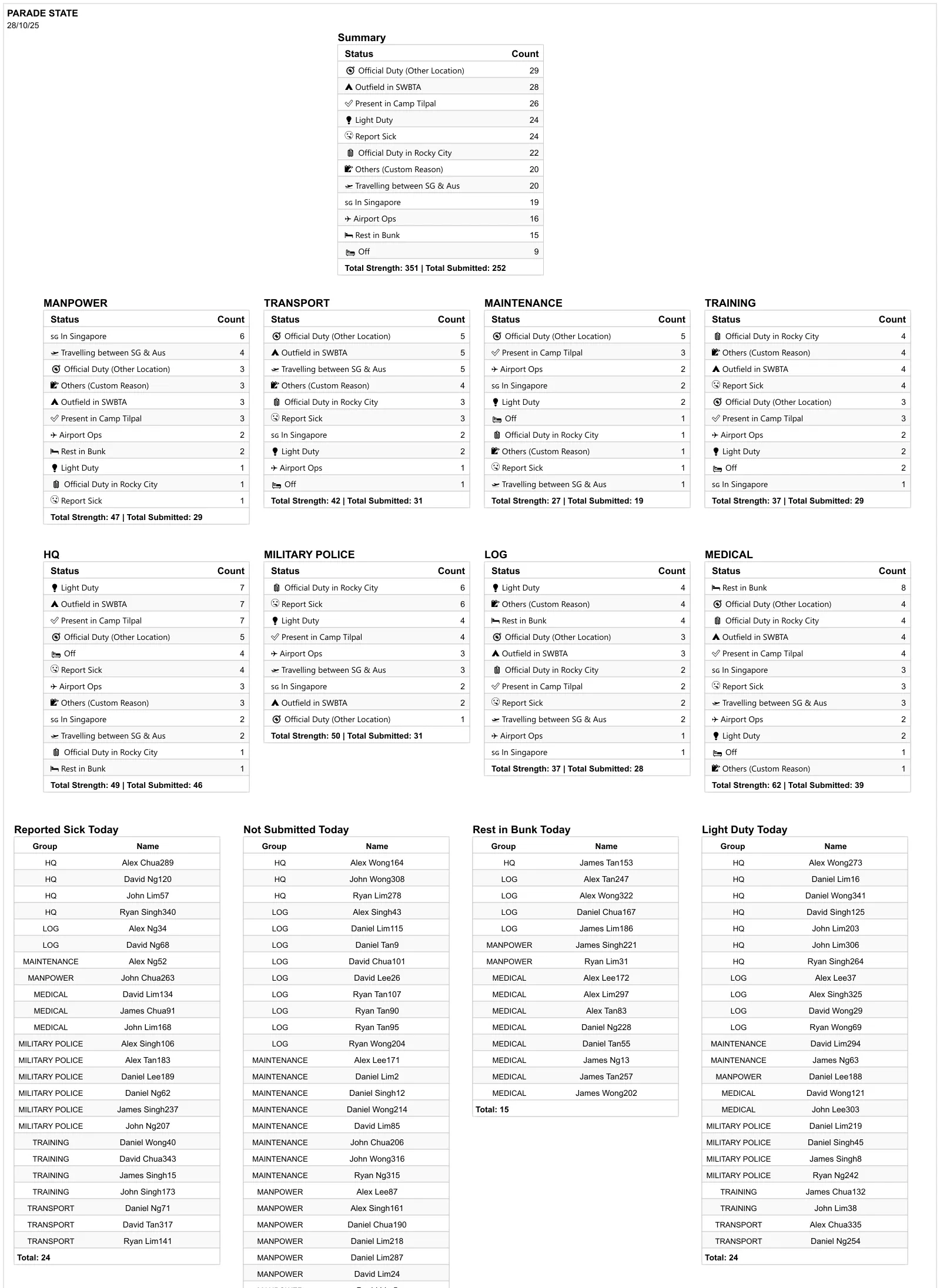 View of the Parade State summary graph feature